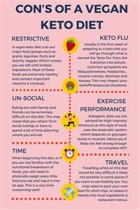 Keto Diet Meal Plans Easy